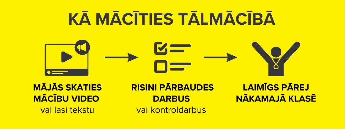 Tālmācības vidusskola